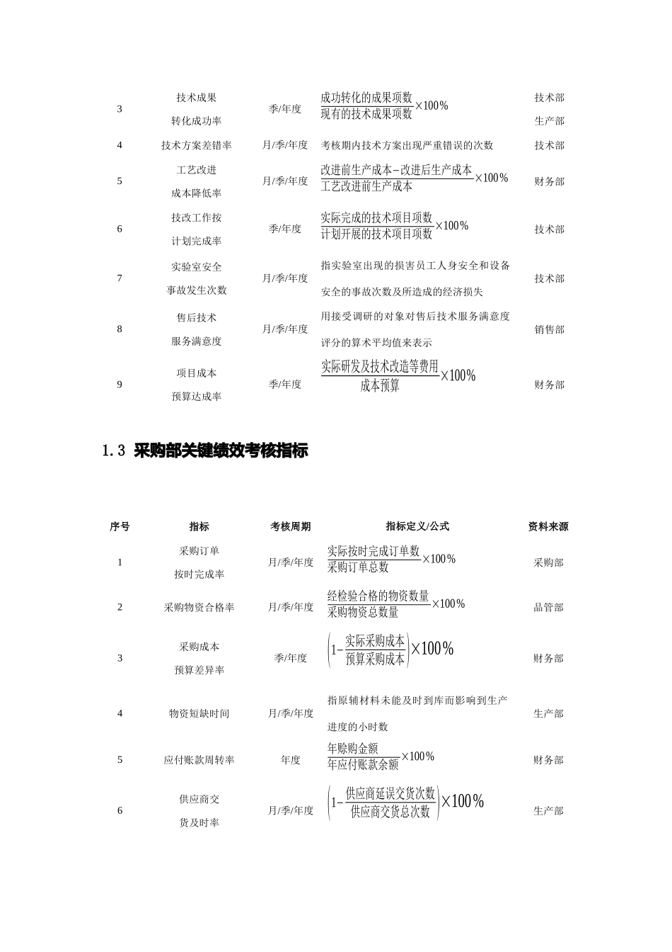 化工企业绩效考核方案_第2页