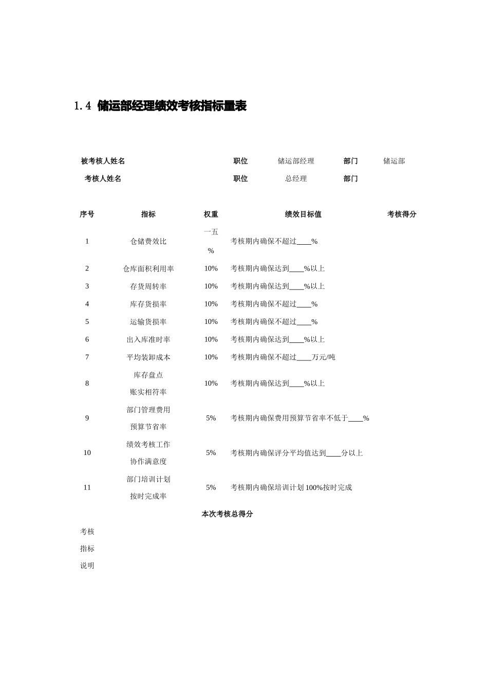 化工企业绩效考核方案_第3页