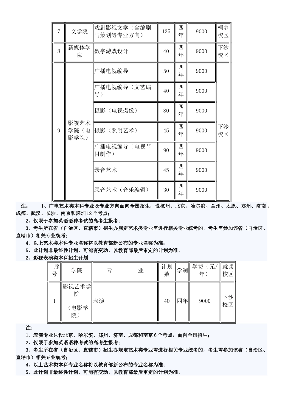 浙江传媒学院年度招生简章_第2页