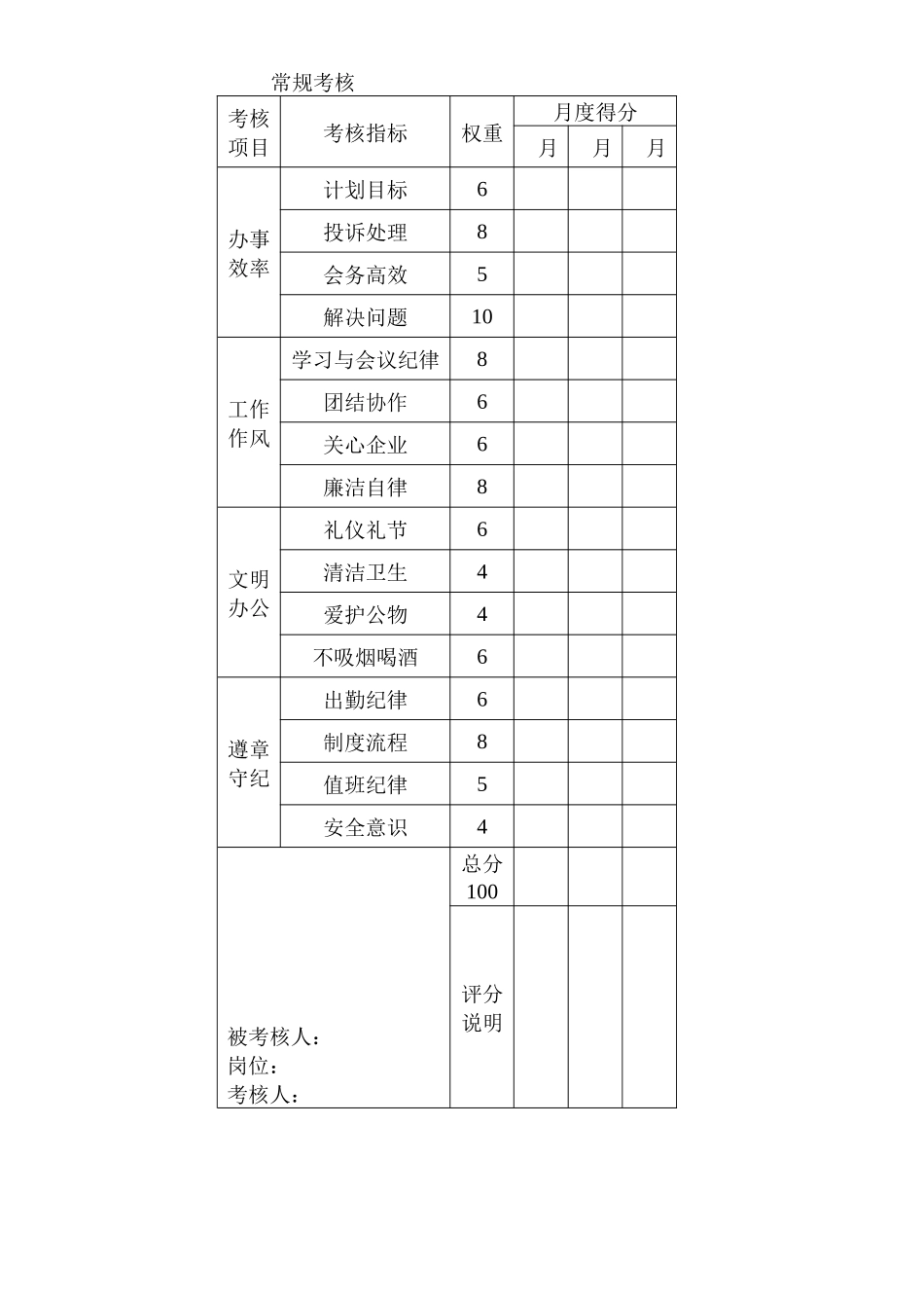 销售部门常规考核表_第1页