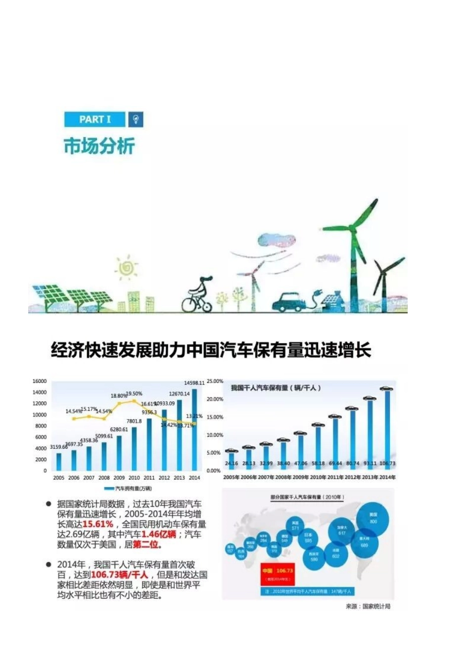 新能源电动汽车市场分析报告_第2页