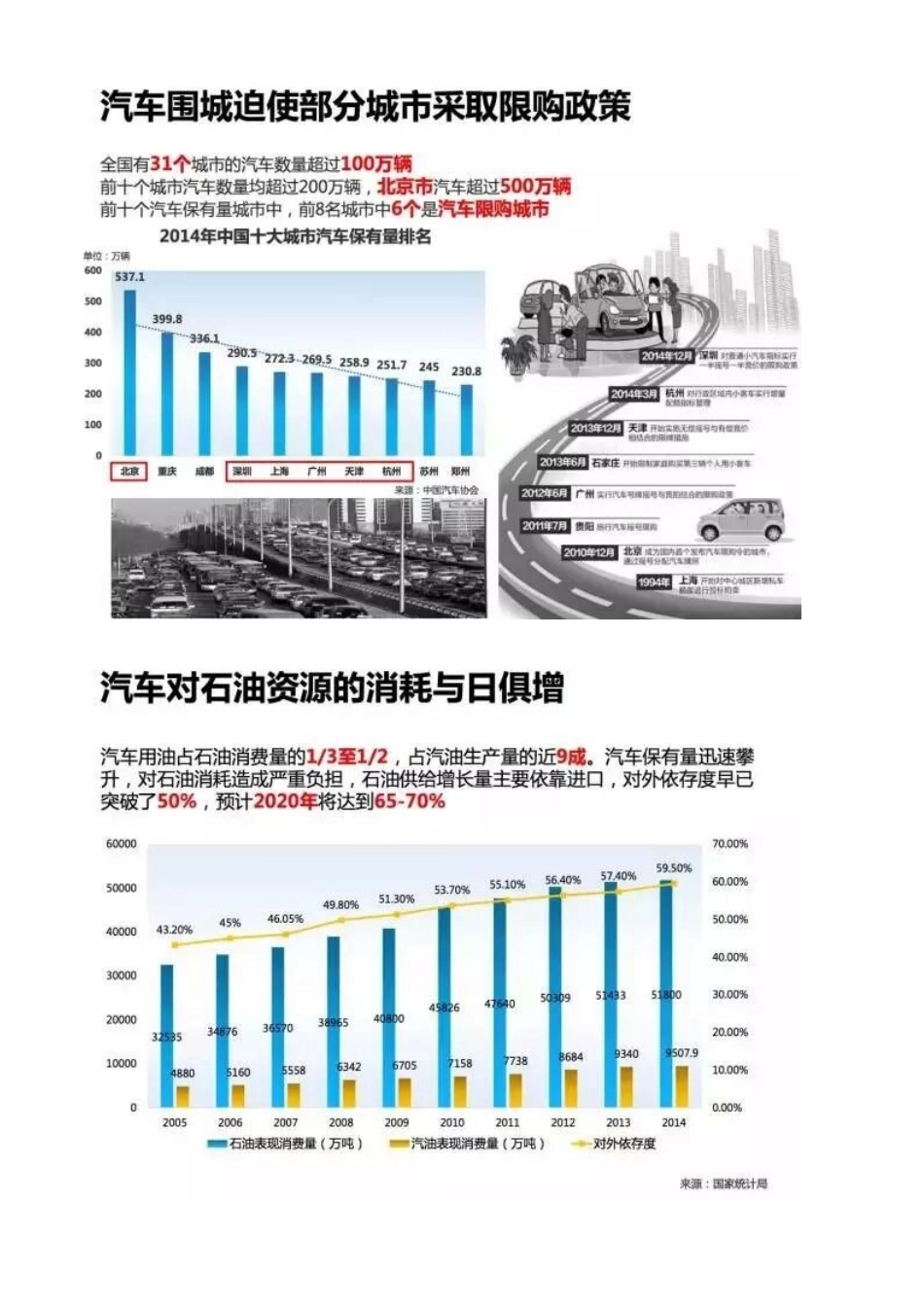 新能源电动汽车市场分析报告_第3页
