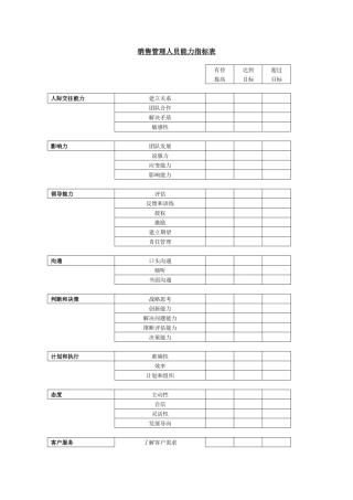 销售管理人员能力指标表