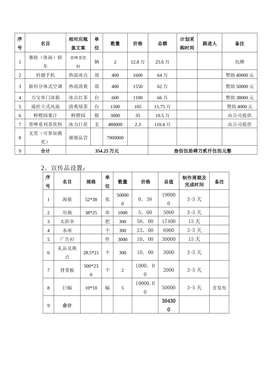 青啤茶饮料市场旺季推广方案_第2页