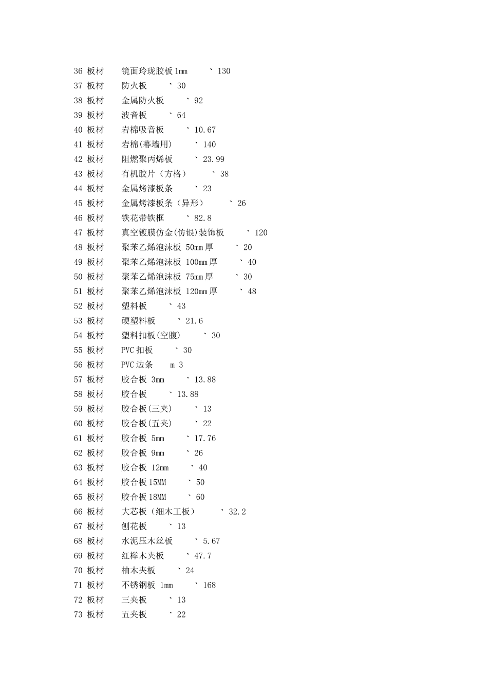 装饰材料价格大全7000个材料价格_第2页