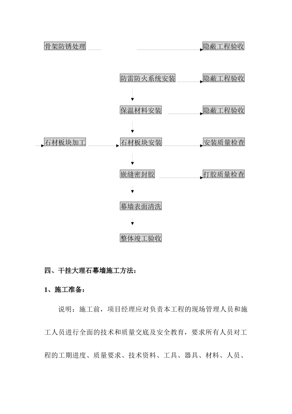 石材幕墙施工方案(真武庙改)_第2页