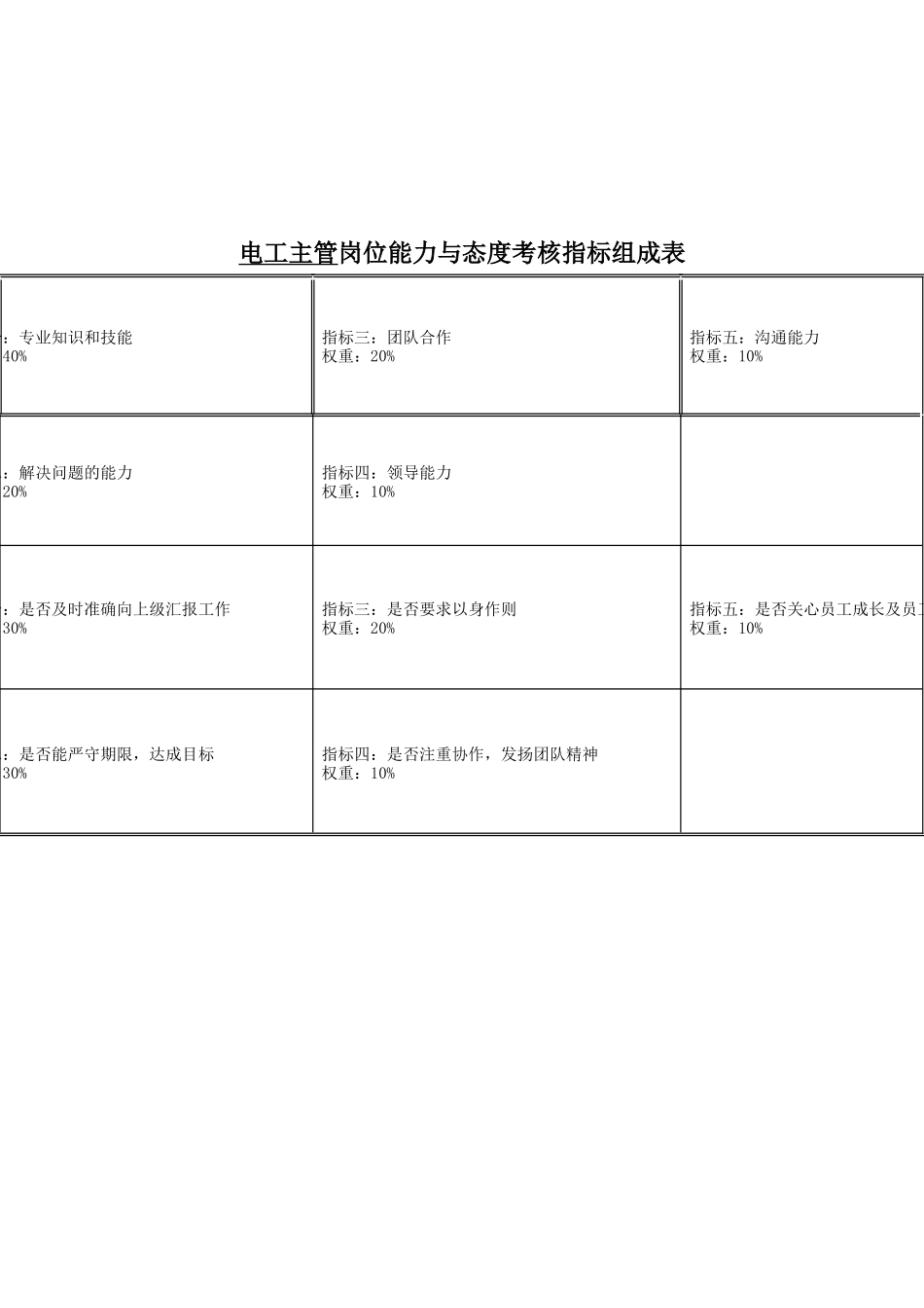 食品行业-电工主管关键业绩指标(KPI)_第2页