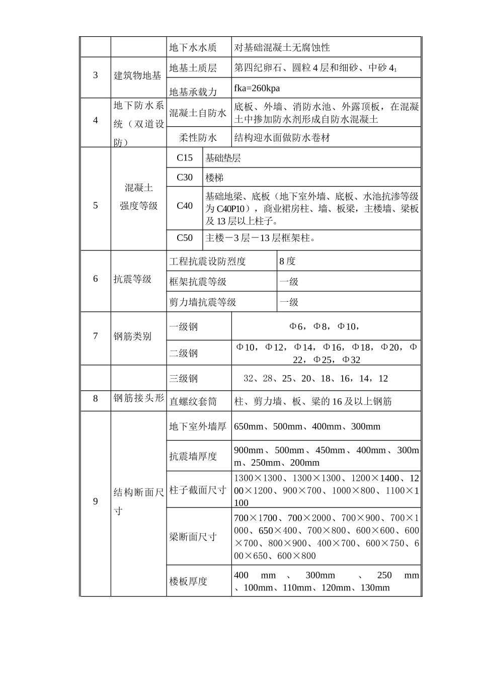 凉山州新华书店钢筋施工方案_第3页