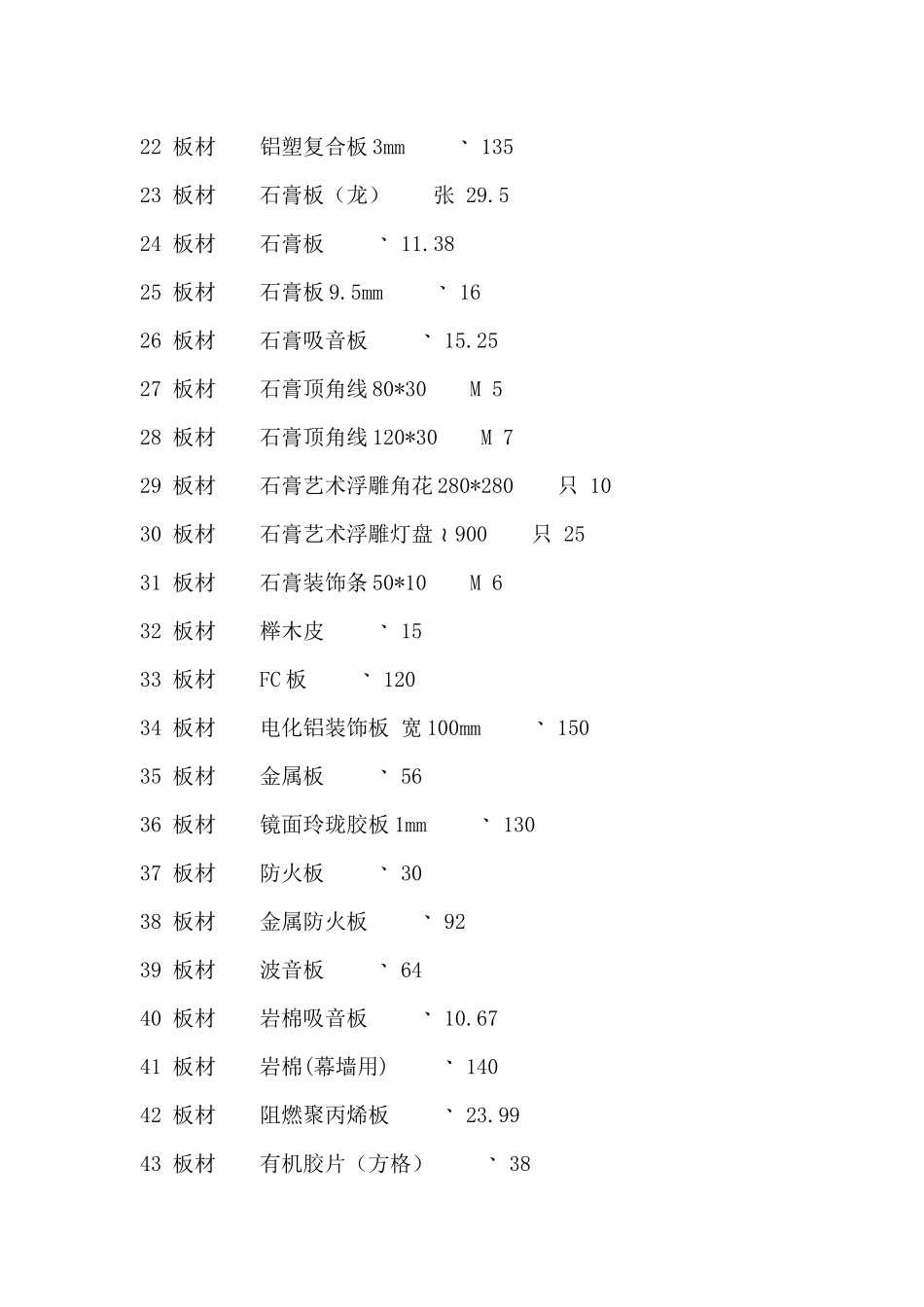 装饰材料一千多种价格表_第2页