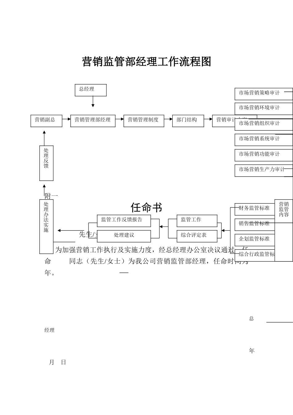 营销监管部经理工作分析_第1页