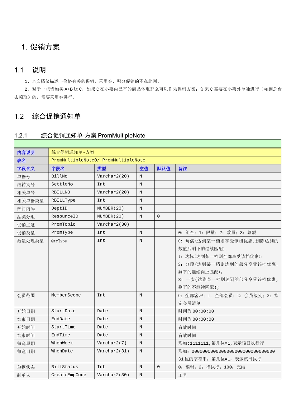综合促销-数据字典_第2页