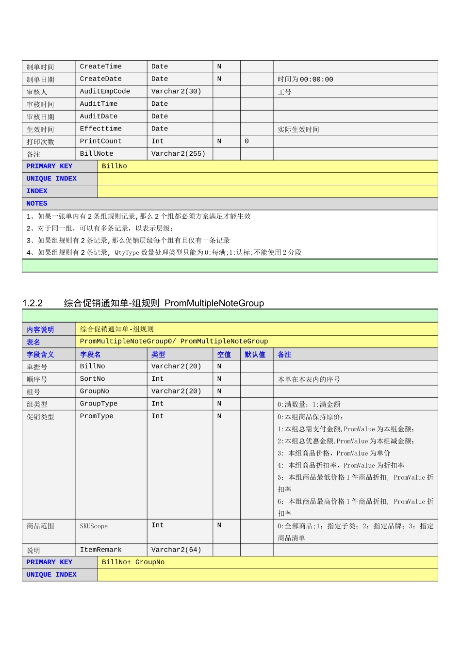 综合促销-数据字典_第3页