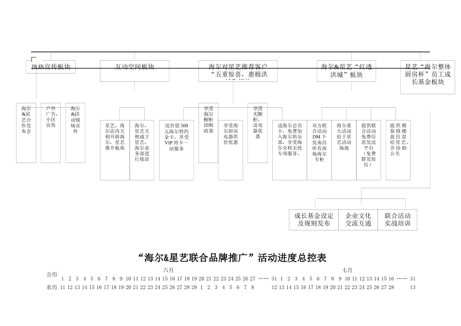 南昌中心“事件营销”初步方案_第3页