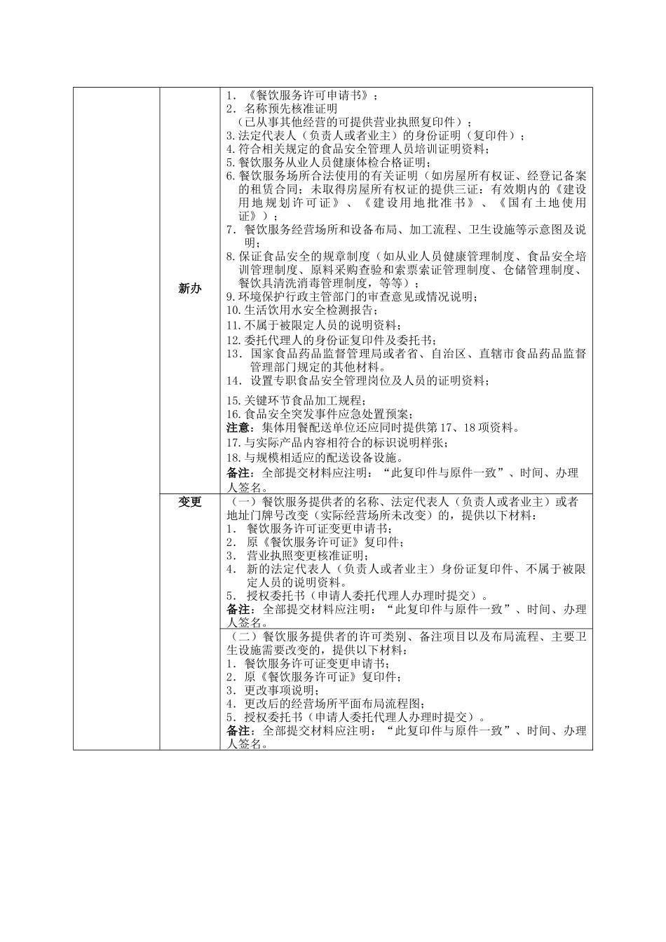 餐饮服务许可办事指南_第3页