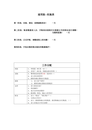 科荣软件售后服务速用账前工作