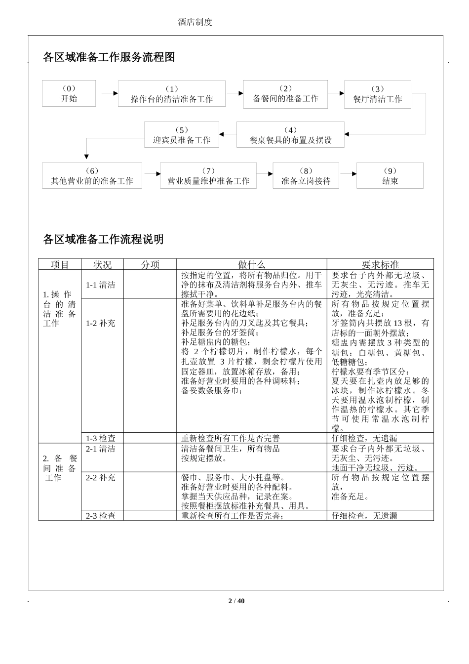 西餐零点服务标准服务流程_第2页