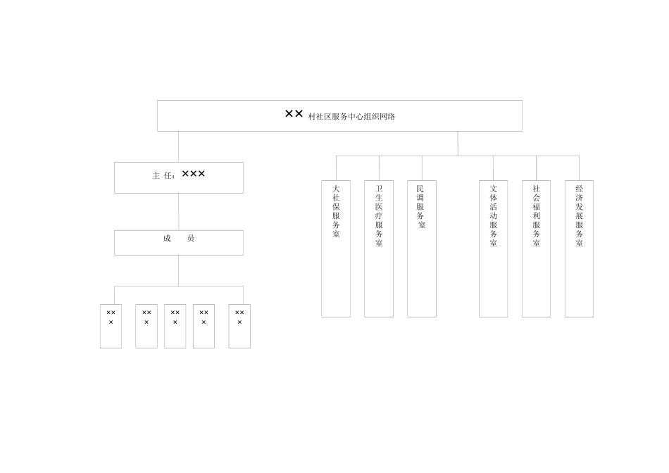 社区服务中心工作流程图_第2页