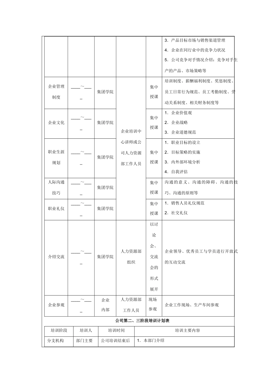 销售人员培训实施方案_第2页