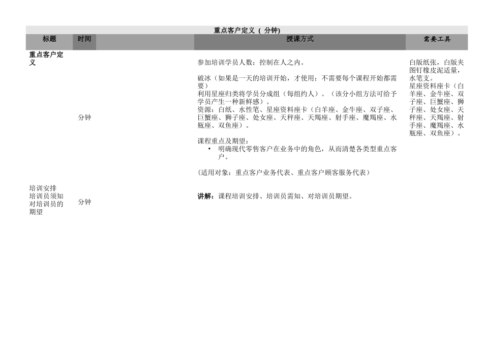 重点客户的相关定义_第3页