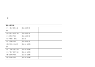 重点客户的相关定义
