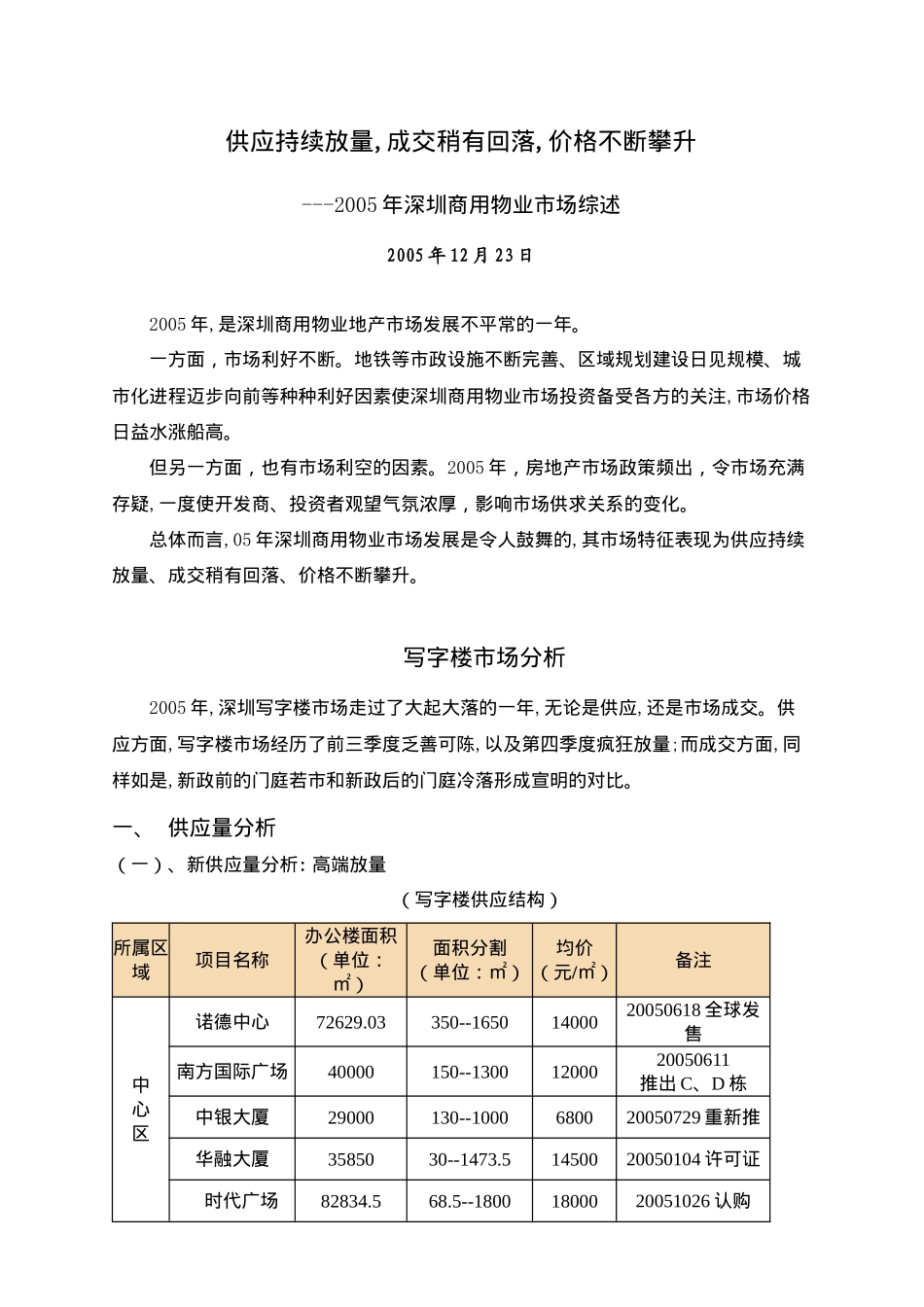深圳商用物业市场分析报告_第1页