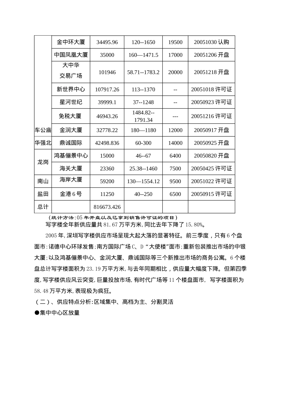 深圳商用物业市场分析报告_第2页
