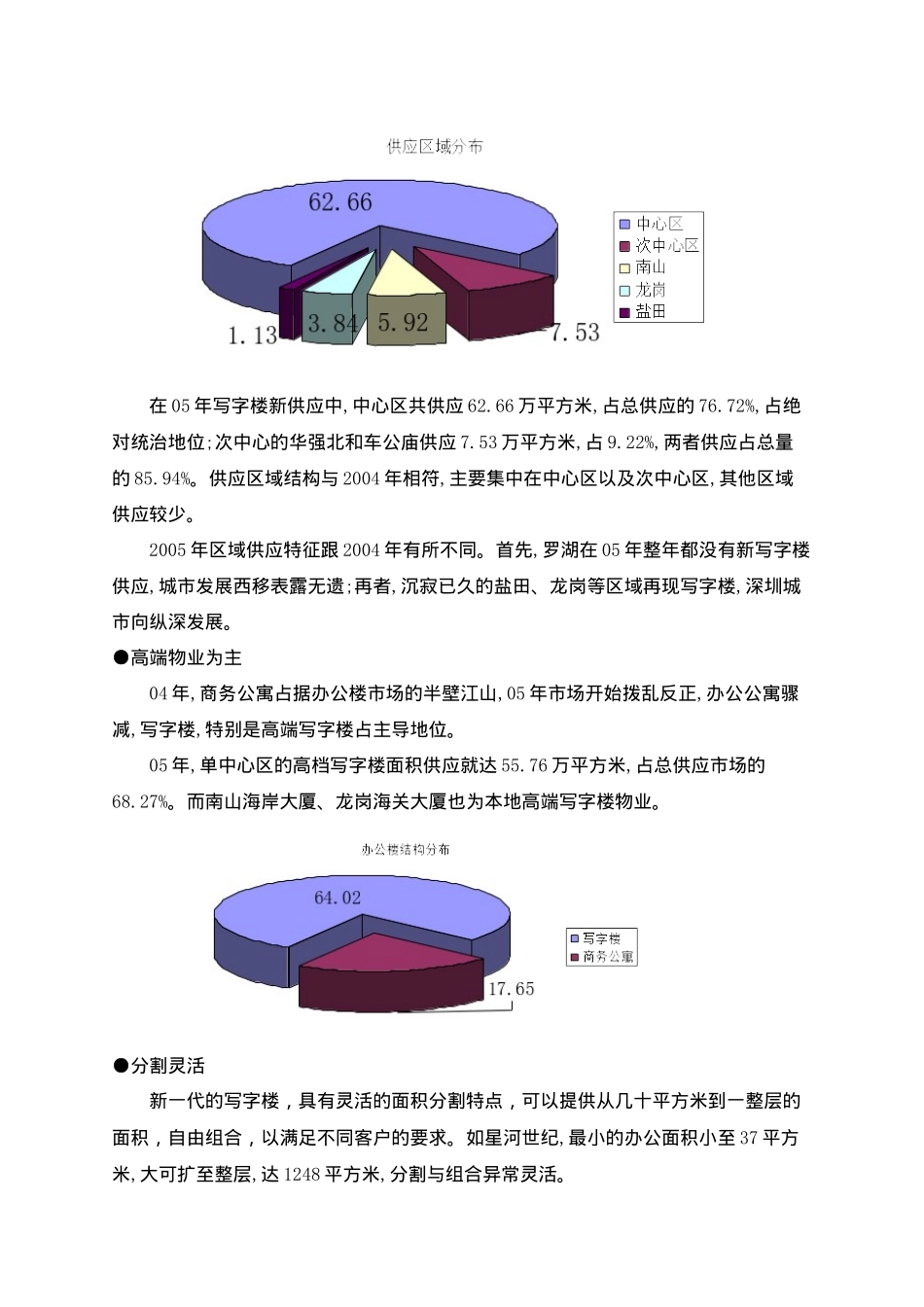 深圳商用物业市场分析报告_第3页
