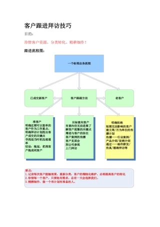 加强营销人员的跟客户沟通技巧。