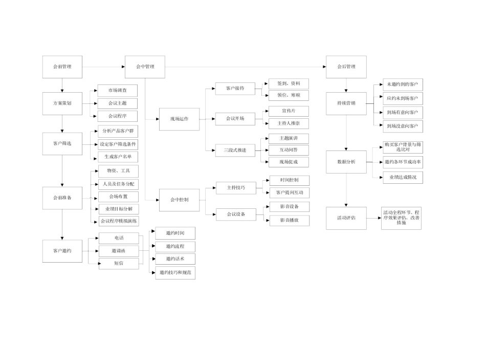 会销评估报告_第1页