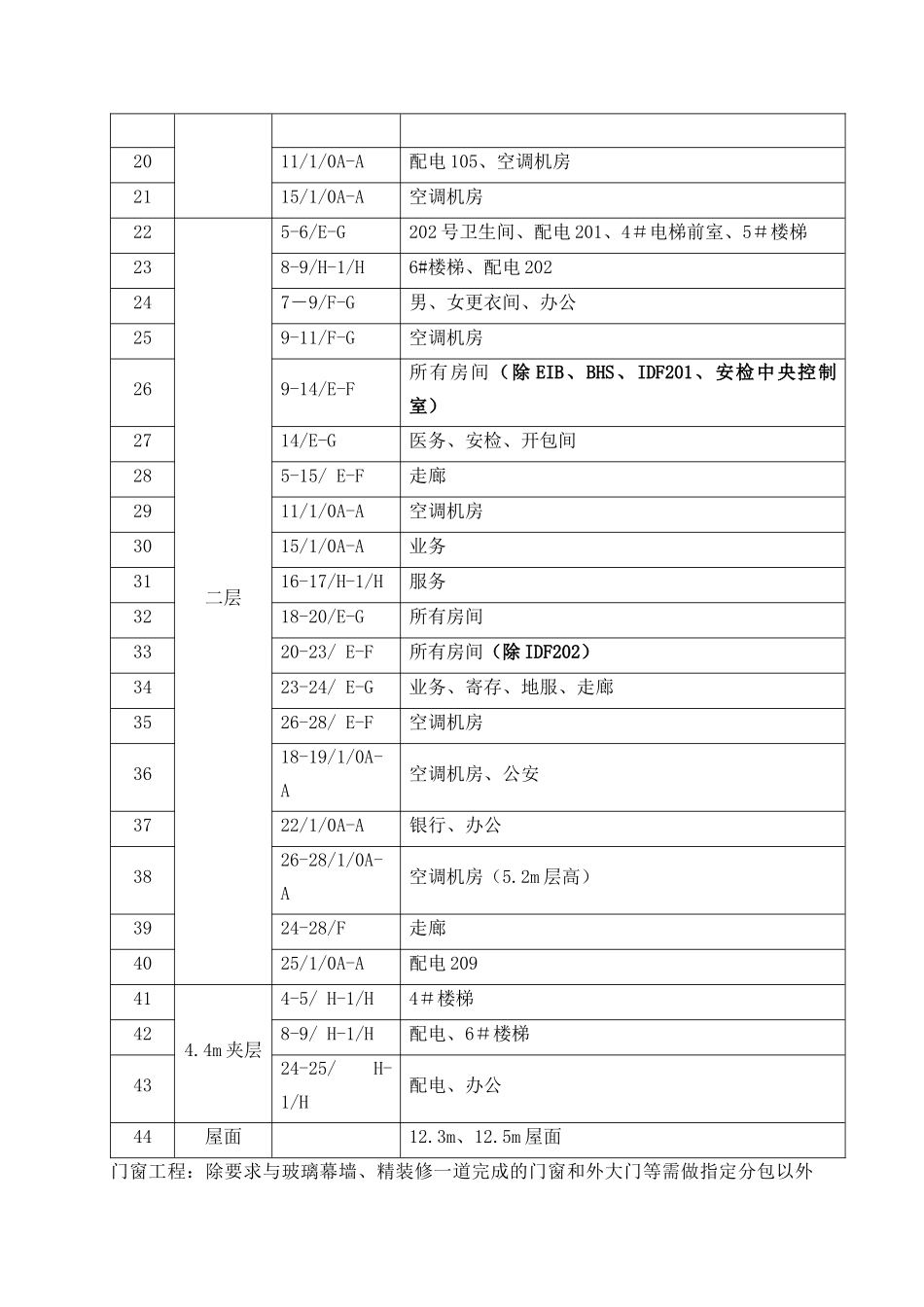 装修方案(机场)_第3页