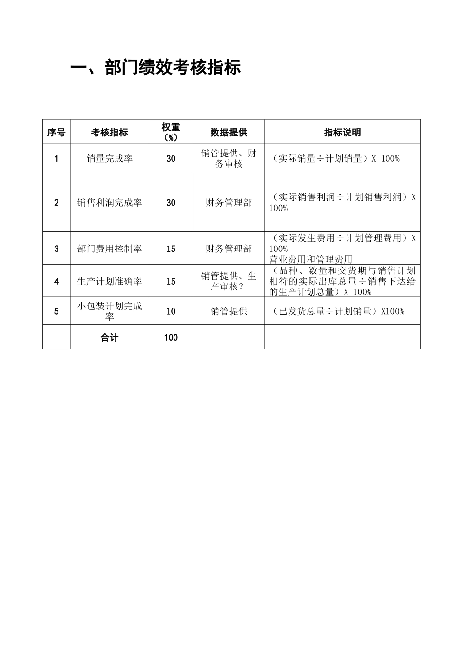 油脂销售绩效考核( 7)_第2页