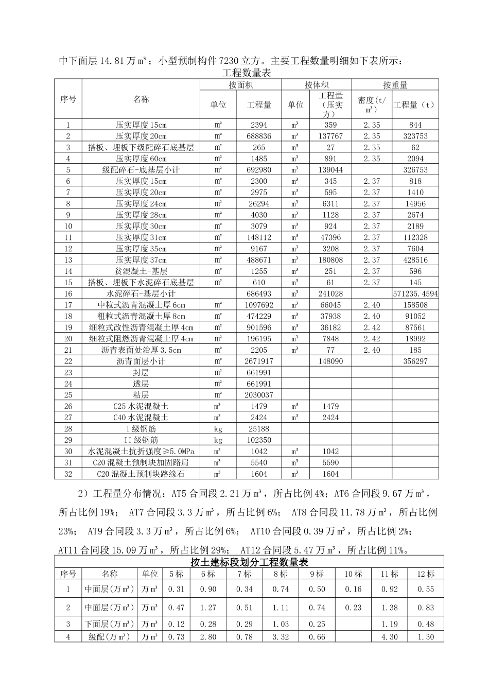 临时工程施工方案_第3页