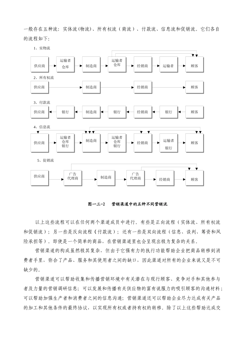 渠道的营销策略与设计策略_第3页