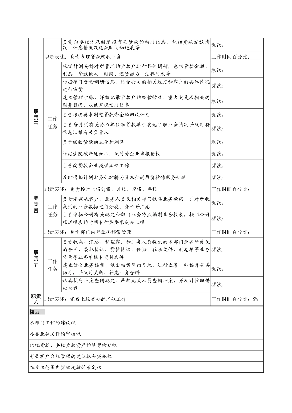 投资公司客户管理专责职务说明书_第2页