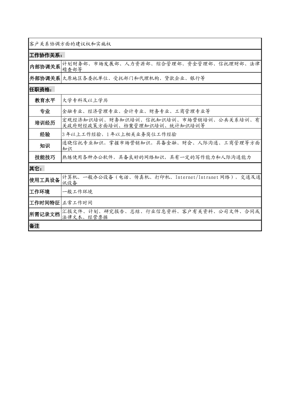 投资公司客户管理专责职务说明书_第3页