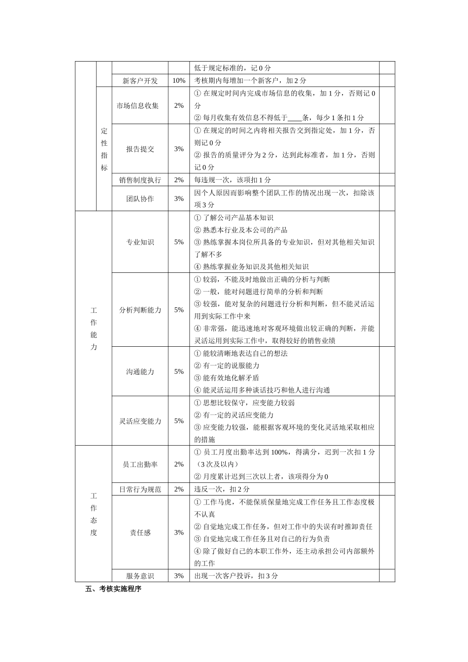 销售考核办法_第3页