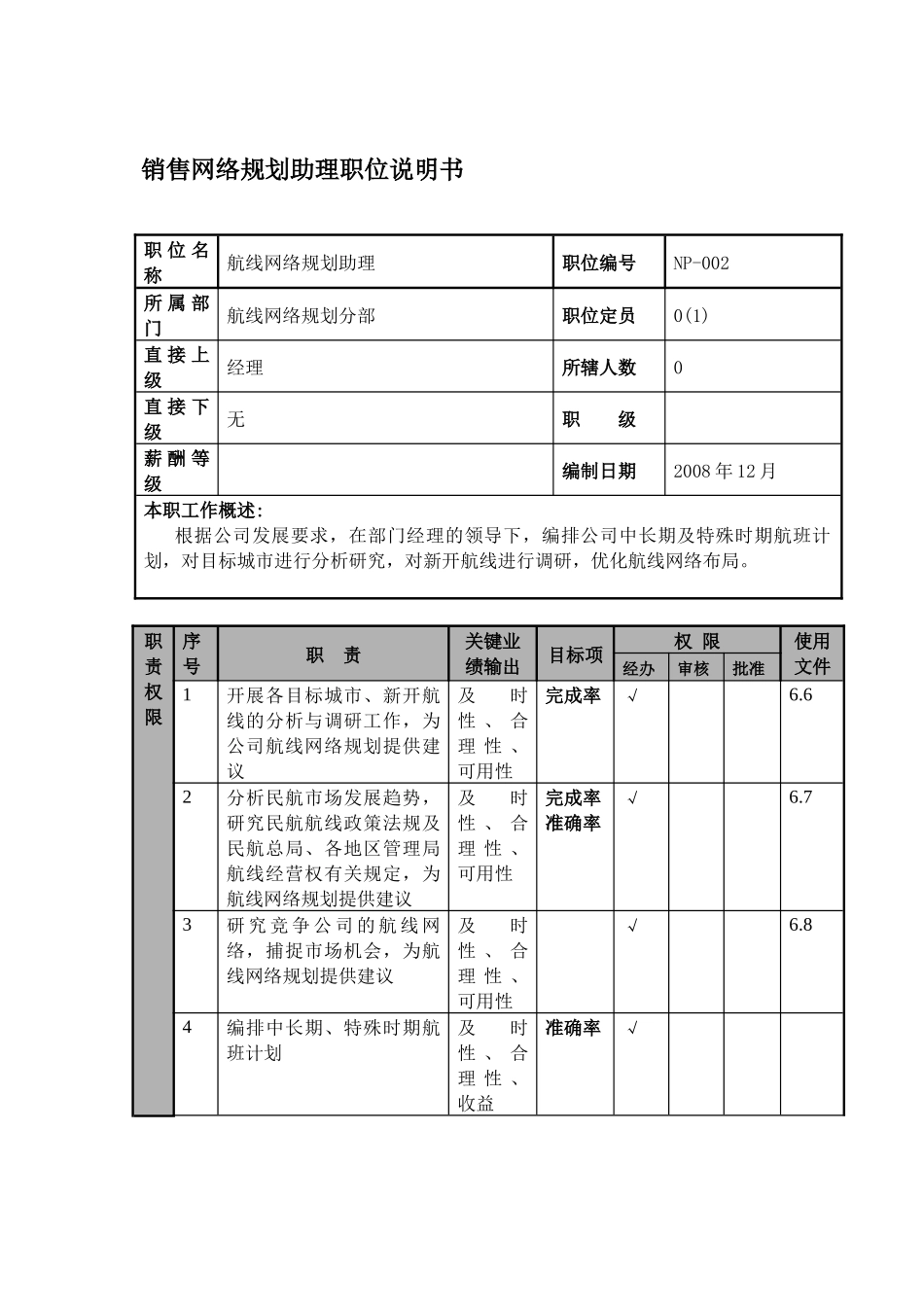 物流公司销售网络规划助理职位说明书及关键绩效标准_第1页