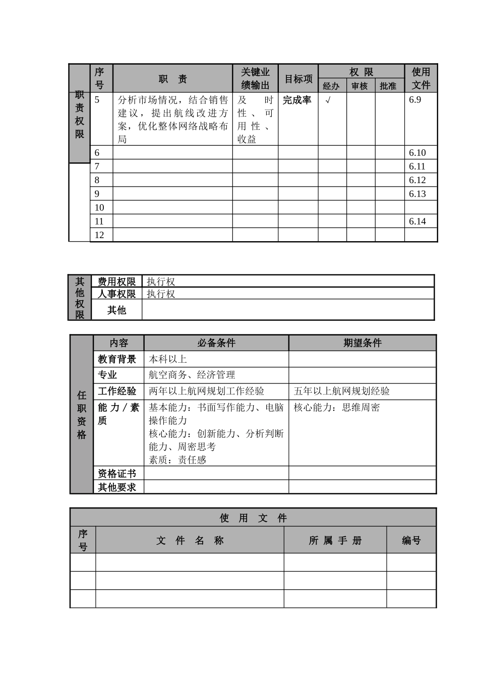 物流公司销售网络规划助理职位说明书及关键绩效标准_第2页
