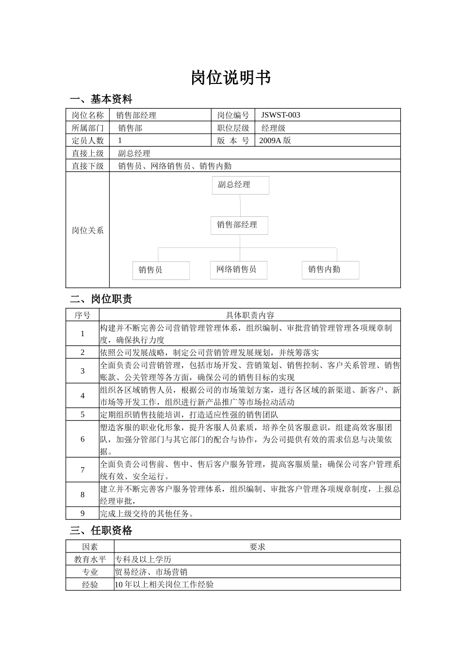 销售部经理的岗位说明书_第1页