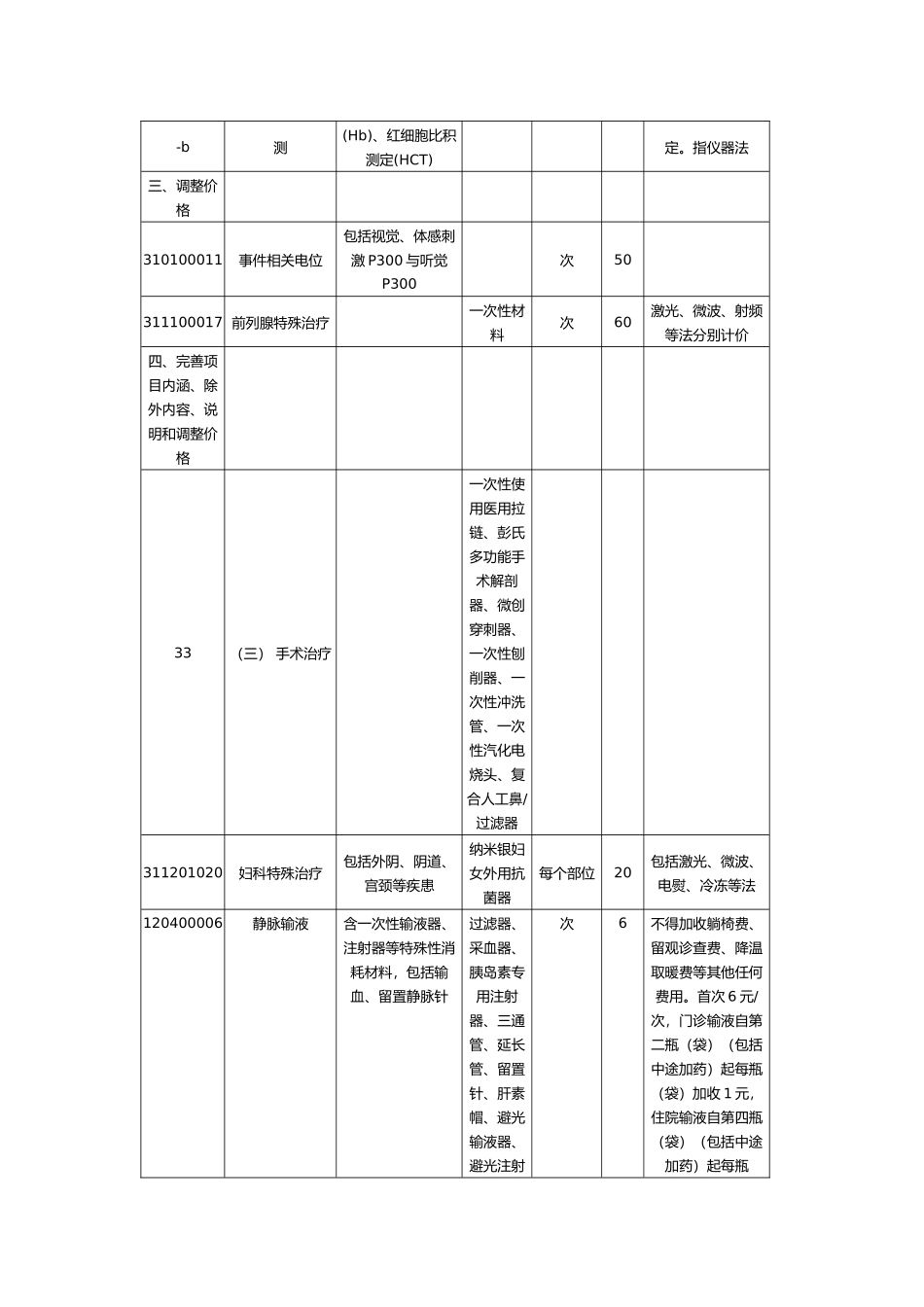 转发《省物价局、省卫生厅对医疗服务项目价格和政策的批复》的通_第3页