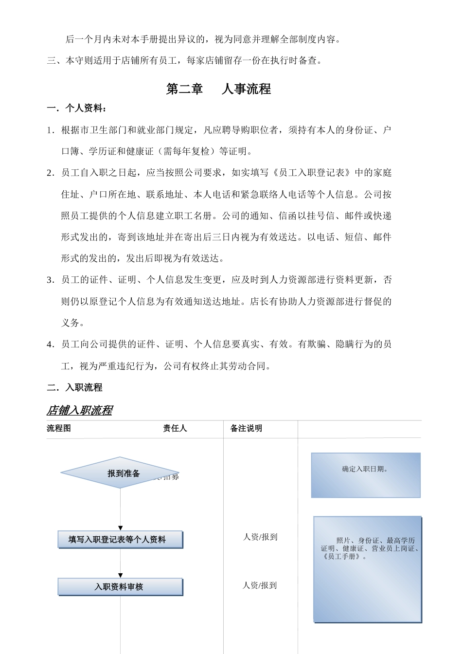 南区店铺员工手册XXXX0701_第3页