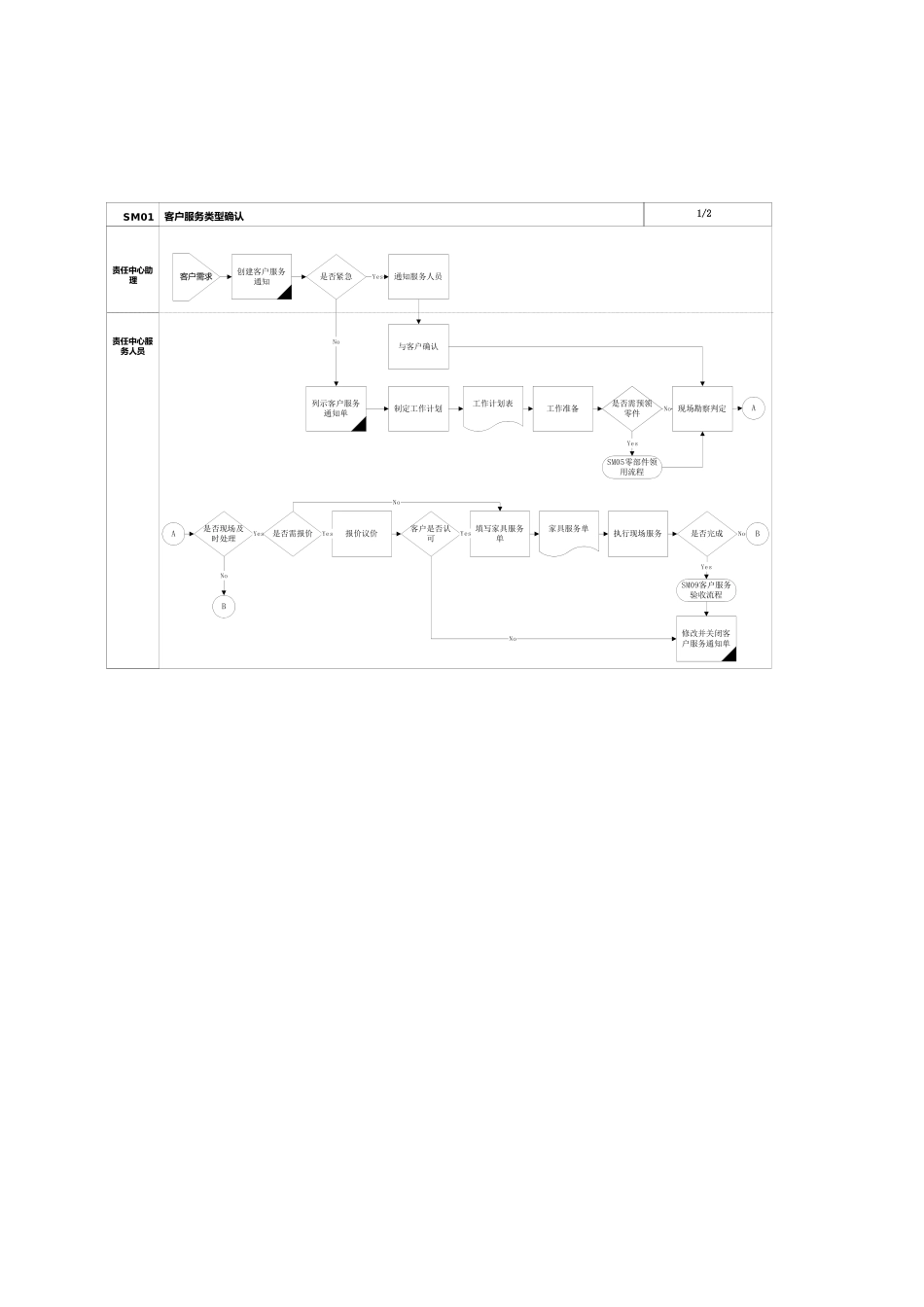 客户服务类型确认_第2页