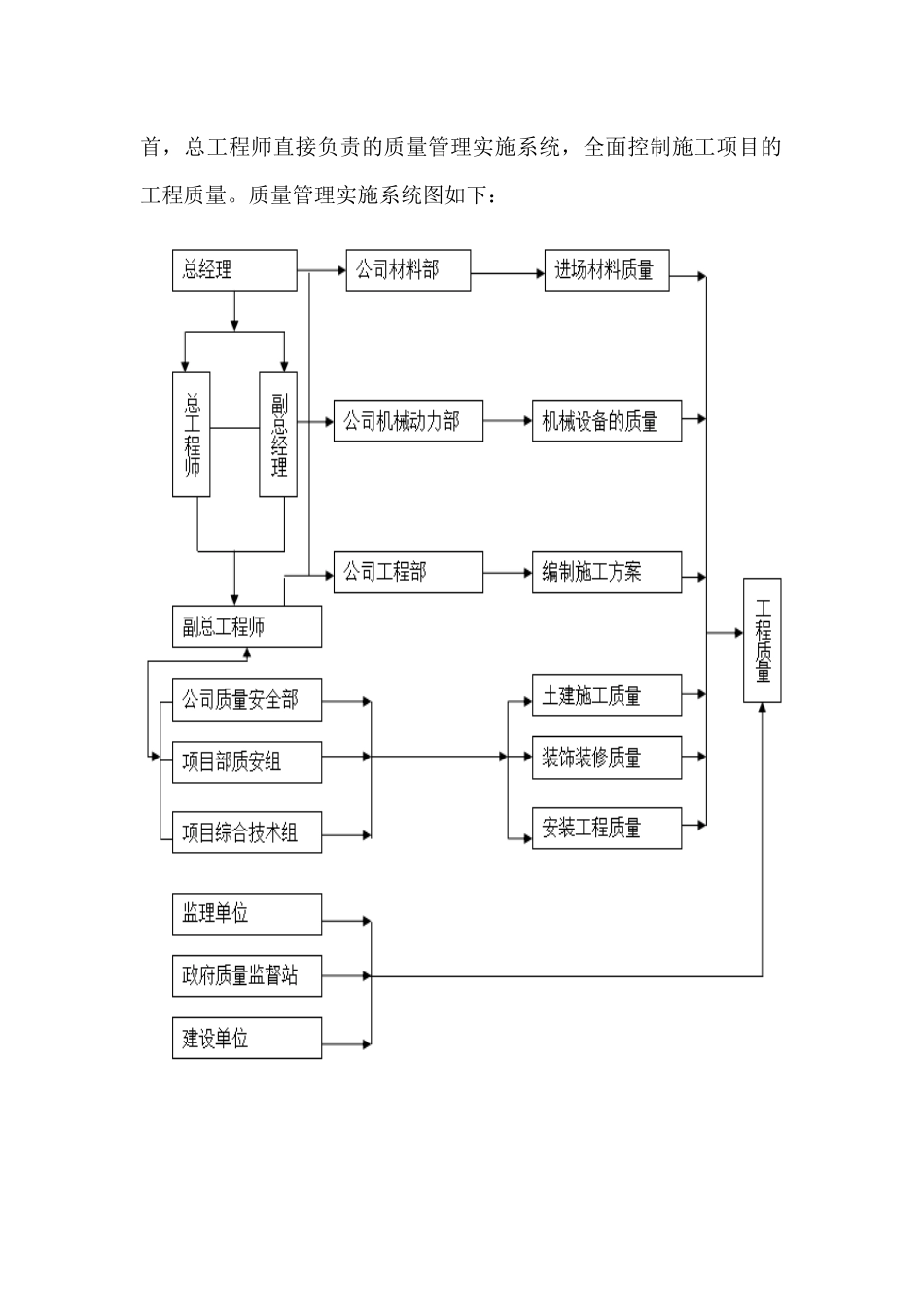 水电工程施工组织及服务承诺_第2页