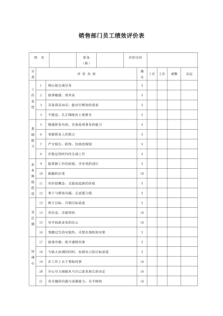 生产制造型企业销售部员工绩效评价表