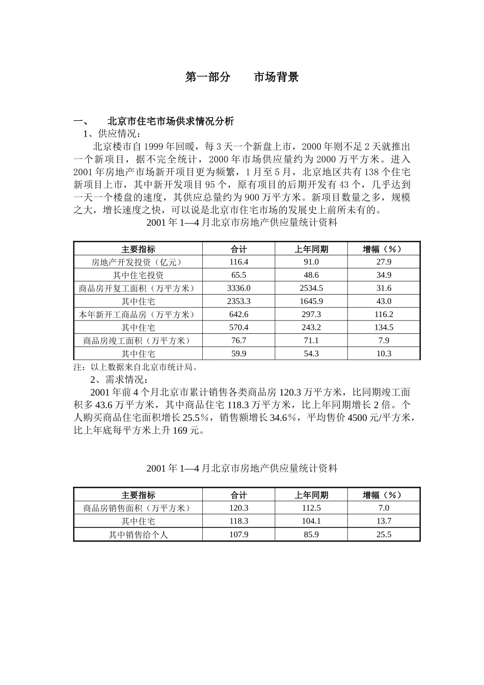 望陶园营销方案_第1页