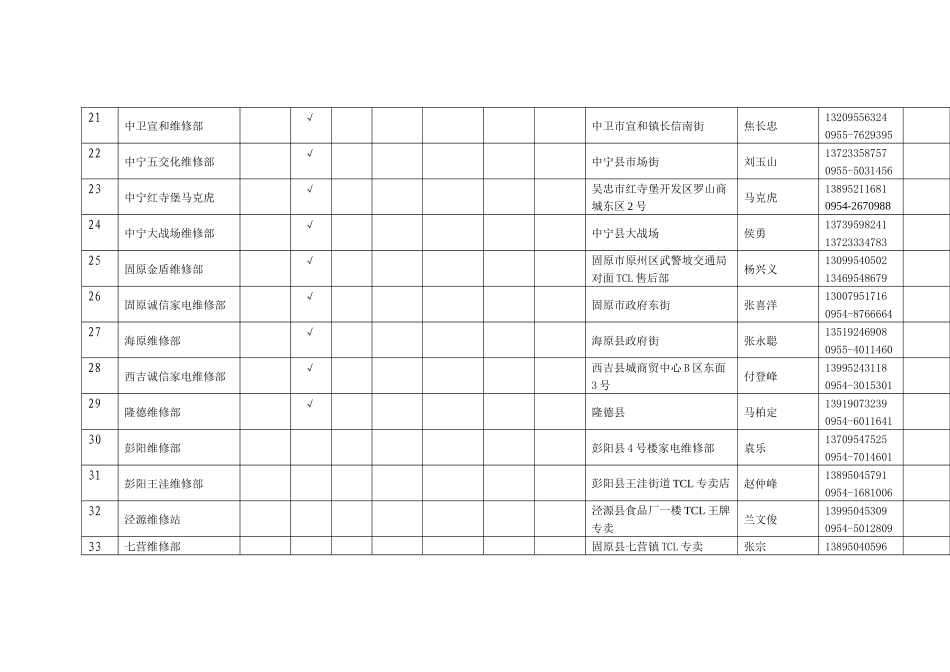 新华百货东桥电器家电下乡中标流通企业售后服务网点明..._第3页