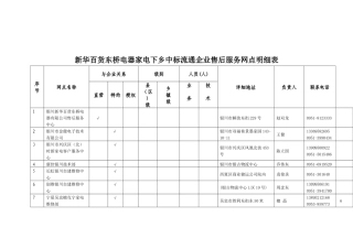 新华百货东桥电器家电下乡中标流通企业售后服务网点明...