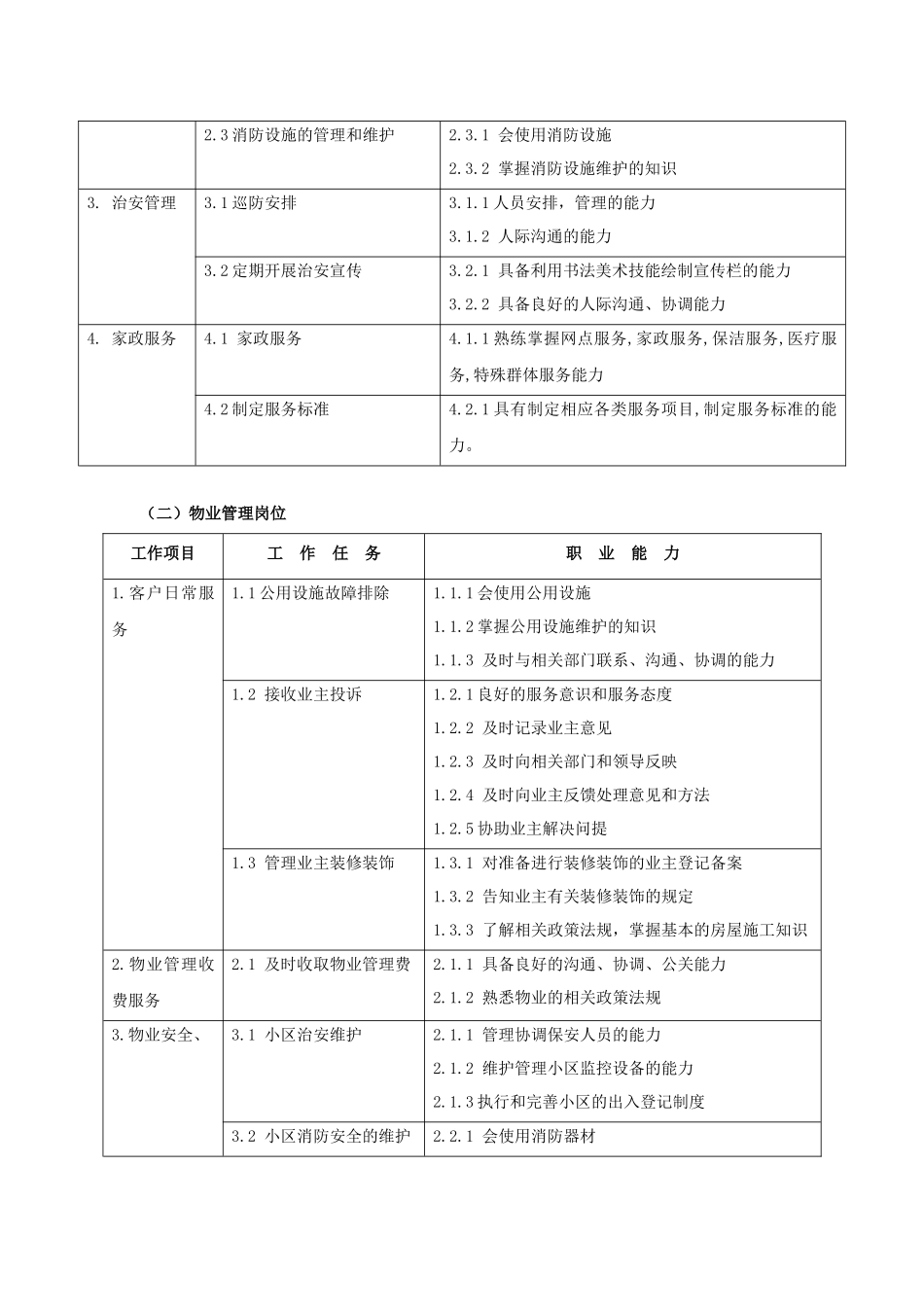 社区管理与服务专业剖析_第3页