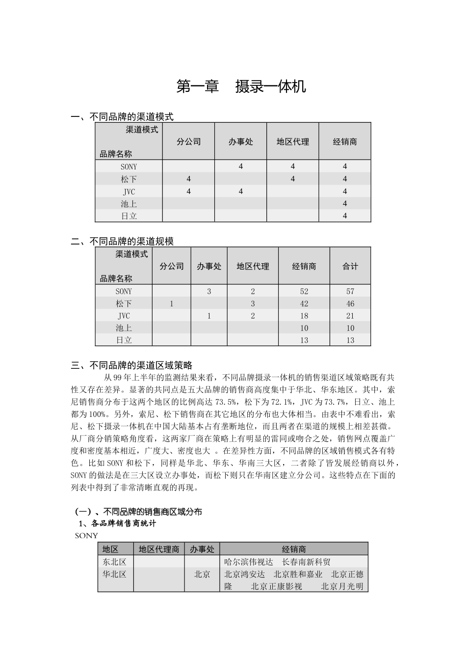 摄录一体机销售渠道监测报告_第2页