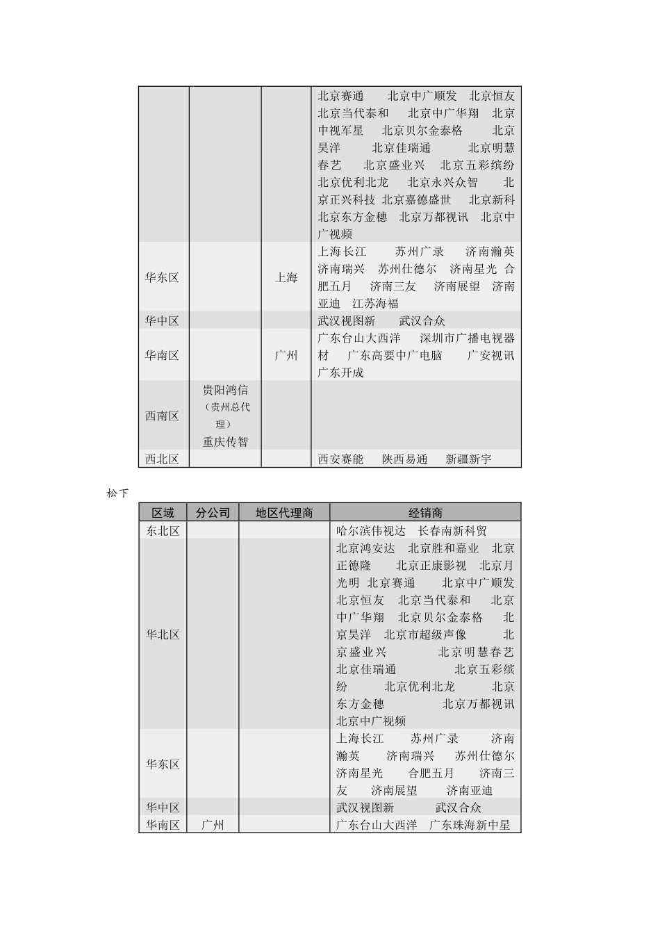 摄录一体机销售渠道监测报告_第3页